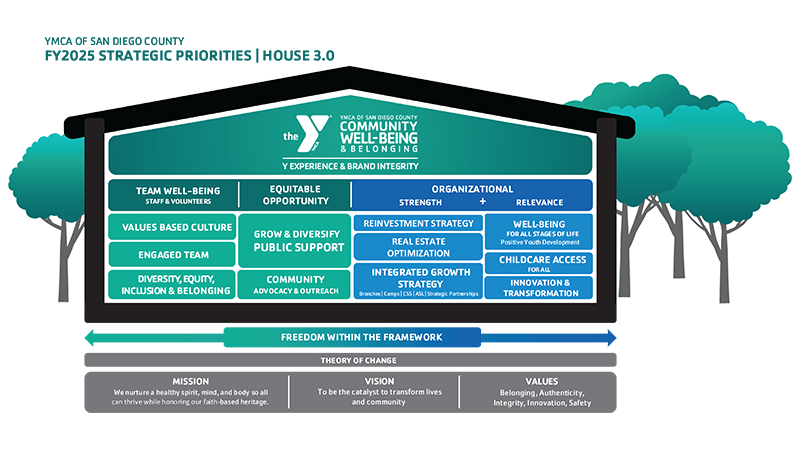 strategic plan house