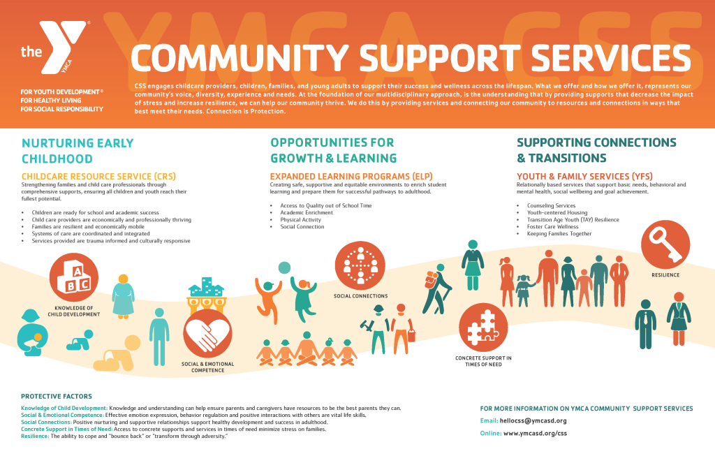 community support services