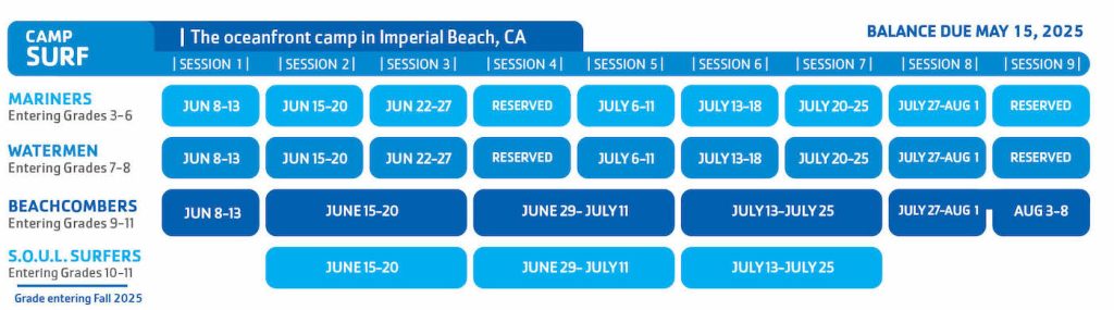 camp surf reg dates