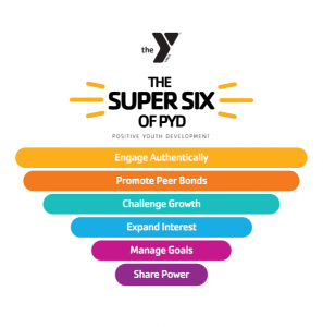 Informational logo of the Super Six of Positive Youth Development